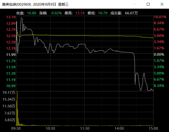 嘉美包装“杀猪盘”破案细节曝光 竟有三队“黑嘴” 嘉美包装“杀猪盘”破案细节曝光 竟有三队“黑嘴”
