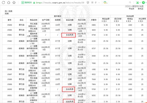 华润集团被传拟分拆华润万家独立上市 后者曾因售卖“过期、生虫”食品被起诉、近期被法院列为被执行人、三年多累计被罚12次