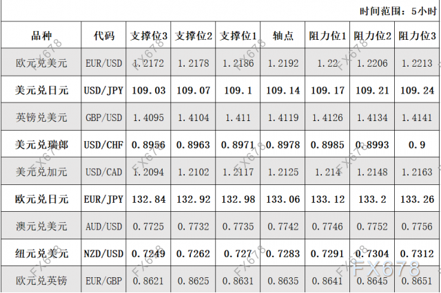 5月27日<a href=http://www.gd0021.com/forex/ target=_blank class=infotextkey>外汇</a>阻力支撑位 5月27日外汇阻力支撑位