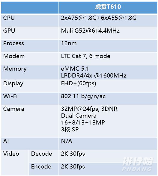 虎贲t610处理器怎么样_虎贲t610处理器信息 虎贲t610处理器怎么样_虎贲t610处理器信息