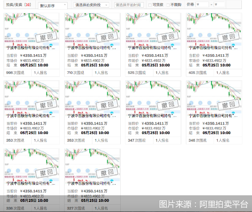 图片来源：阿里拍卖平台