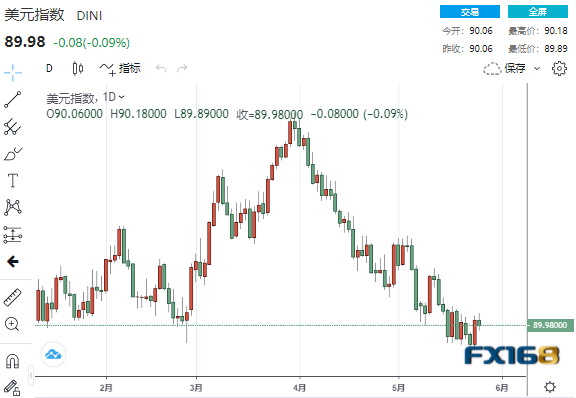 初请再传佳音美元却未涨反跌、下周非农报告强势来袭 美元、欧元、英镑、日元、澳元最新操作建议