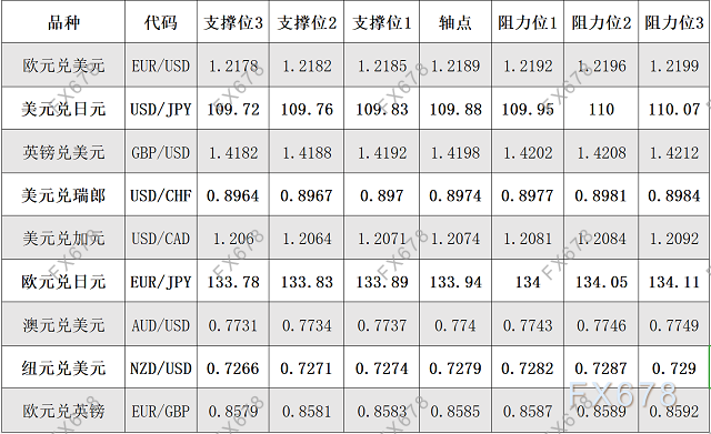 5月28日<a href=http://www.gd0021.com/forex/ target=_blank class=infotextkey>外汇</a>阻力支撑位 5月28日外汇阻力支撑位