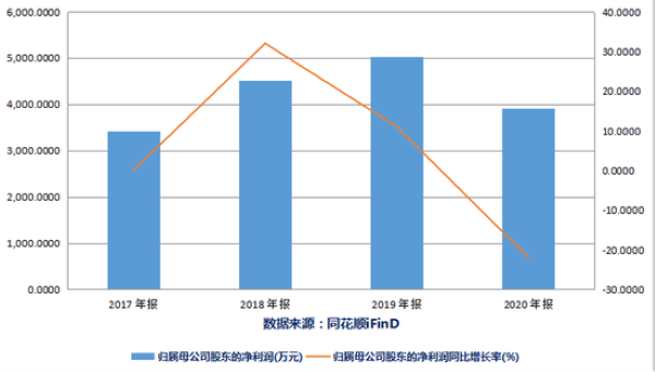 借款逾期也要“输血”?方正集团重整 北大医药逾11亿资金怎么办? 借款逾期也要“输血”?方正集团重整 北大医药逾11亿资金怎么办?