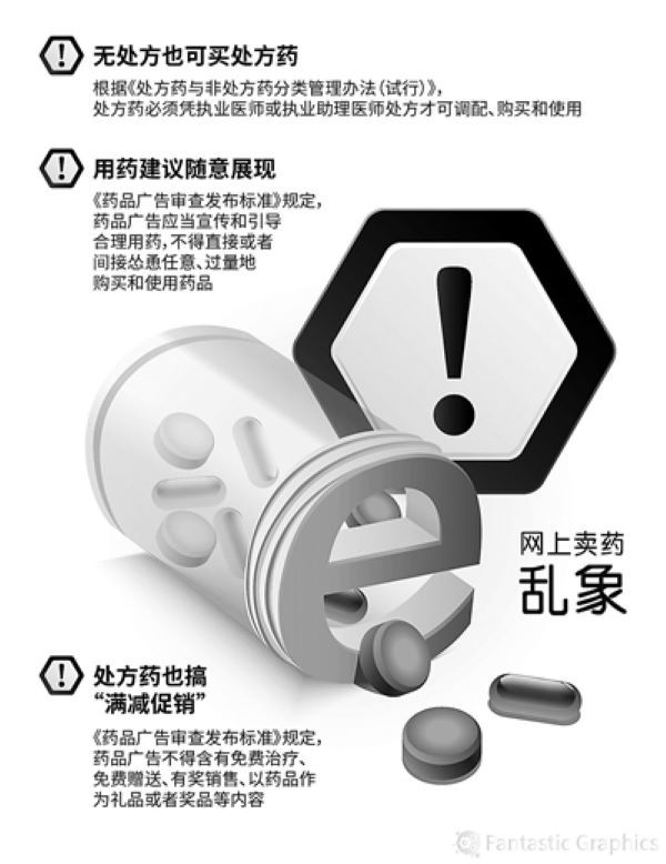 网购处方药 真的需要“处方”吗? 网购处方药 真的需要“处方”吗?