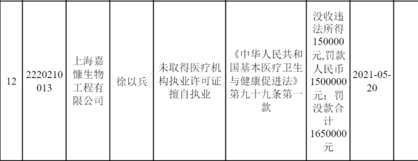 被举报肿瘤医生事件仍在调查中 目前暂停执业6个月 被举报肿瘤医生事件仍在调查中 目前暂停执业6个月