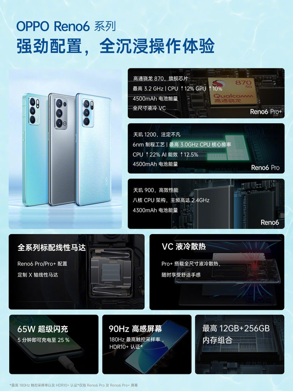 OPPOReno6系列