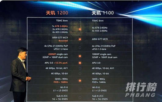 天玑1100和天玑1200的区别是什么_天玑1100和天玑1200哪个好