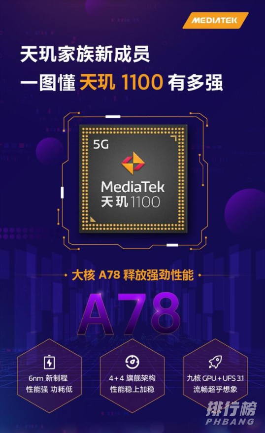天玑1100跑分多少_天玑1100安兔兔跑分详情