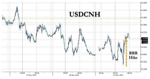 突发大行情!美元突然“断崖下跌”、黄金本月狂飙近8% 中国央行意外祭出大动作意义几何? 突发大行情!美元突然“断崖下跌”、黄金本月狂飙近8% 中国央行意外祭出大动作意义几何?