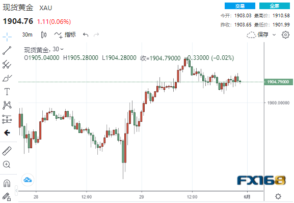 突发大行情!美元突然“断崖下跌”、黄金本月狂飙近8% 中国央行意外祭出大动作意义几何? 突发大行情!美元突然“断崖下跌”、黄金本月狂飙近8% 中国央行意外祭出大动作意义几何?