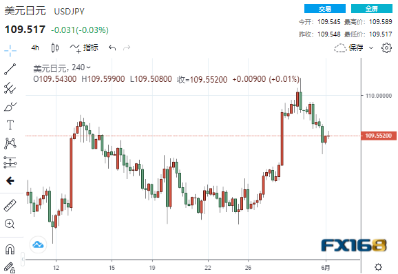 两大原因造成美元突然“飞流直下” 首席分析师：欧元、英镑、日元、澳元走势分析预测