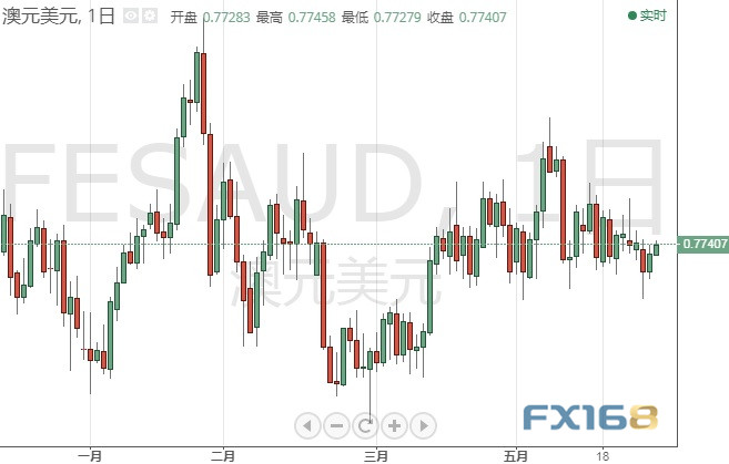 投资者小心！本周非农恐引发大行情 欧元、英镑、日元、澳元和黄金本周技术前景分析