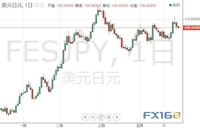 投资者小心!本周非农恐引发大行情 欧元、英镑、日元、澳元和黄金本周技术前景分析 投资者小心!本周非农恐引发大行情 欧元、英镑、日元、澳元和黄金本周技术前景分析