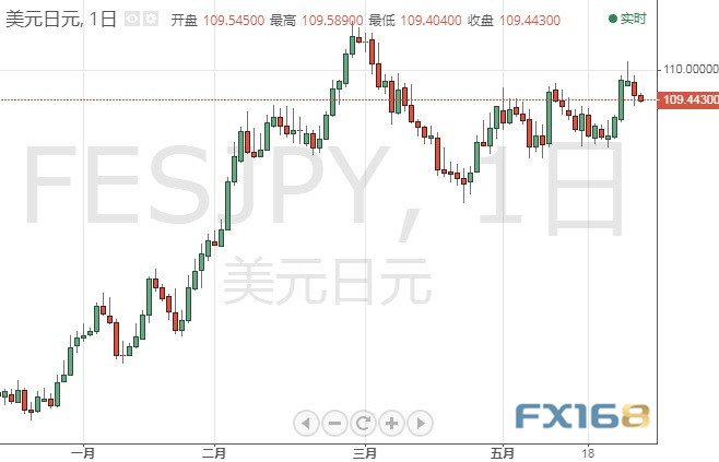 投资者小心！本周非农恐引发大行情 欧元、英镑、日元、澳元和黄金本周技术前景分析