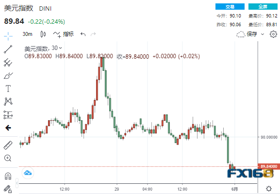 突发大行情!美元突然“断崖下跌”、黄金本月狂飙近8% 中国央行意外祭出大动作意义几何? 突发大行情!美元突然“断崖下跌”、黄金本月狂飙近8% 中国央行意外祭出大动作意义几何?