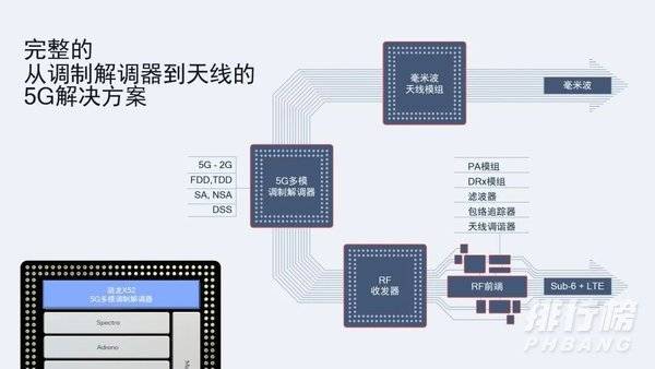 天玑900和骁龙765G哪个好_天玑900和骁龙765G性能对比