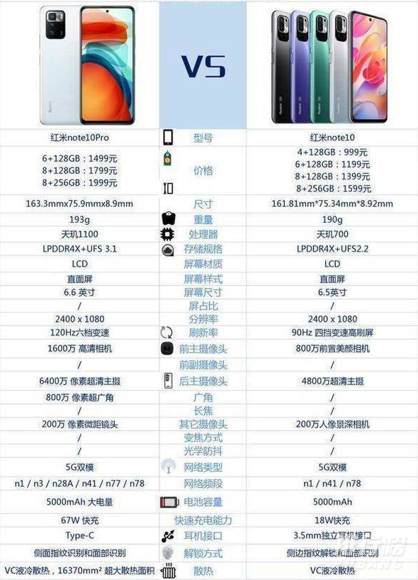 红米note10pro和note10有什么区别_红米note10pro和note10怎么选 红米note10pro和note10有什么区别_红米note10pro和note10怎么选