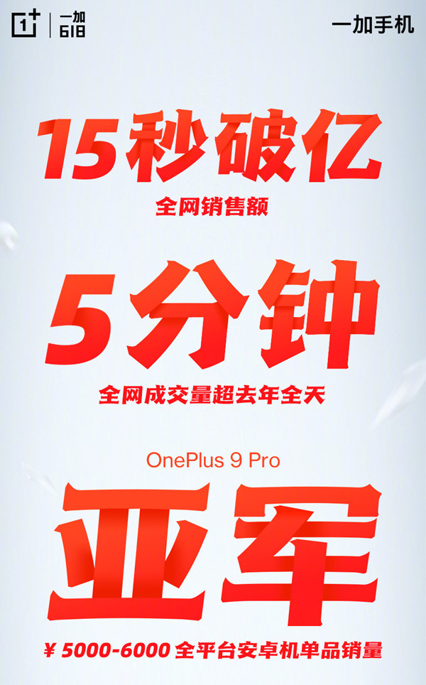 一加9 Pro获5000-6000全平台安卓机单品销量亚军