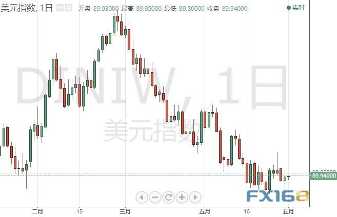 当心!若无法攻克这一阻力区域、美元仍有大跌风险 美元指数、欧元、英镑、日元、澳元最新技术前景分析 当心!若无法攻克这一阻力区域、美元仍有大跌风险 美元指数、欧元、英镑、日元、澳元最新技术前景分析