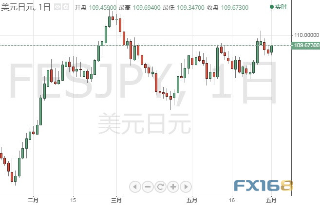 当心!若无法攻克这一阻力区域、美元仍有大跌风险 美元指数、欧元、英镑、日元、澳元最新技术前景分析 当心!若无法攻克这一阻力区域、美元仍有大跌风险 美元指数、欧元、英镑、日元、澳元最新技术前景分析
