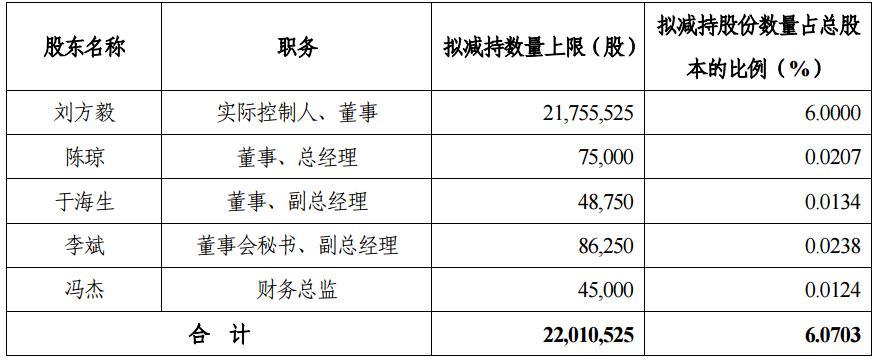 来源：深交所公告