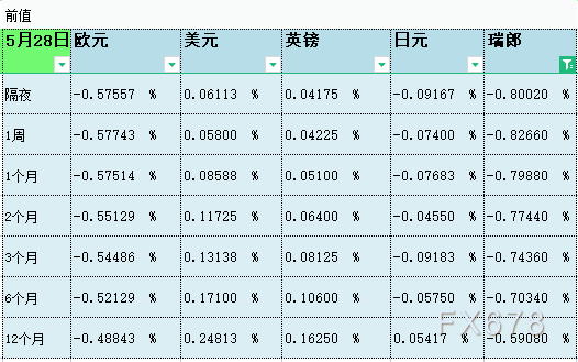 6月1日伦敦银行间同业拆借利率LIBOR