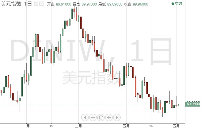 投资者准备好！今日“小非农”恐点燃市场行情 美元指数、欧元、英镑、日元、澳元最新技术前景分析