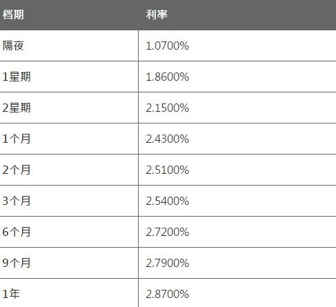 6月3日香港银行同业人民币HIBOR 6月3日香港银行同业人民币HIBOR