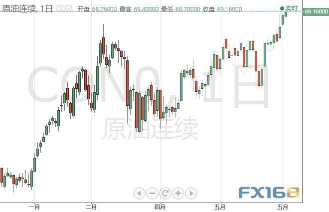 今日交易必看!“小非农”携ISM数据重磅来袭 欧元、日元、英镑、黄金及原油6月3日最新技术点位分析 今日交易必看!“小非农”携ISM数据重磅来袭 欧元、日元、英镑、黄金及原油6月3日最新技术点位分析