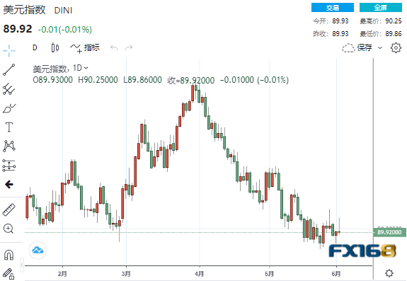 美元已提前做出反应?汇市屏息以待非农考验!美元、欧元、英镑、日元、澳元最新操作建议 美元已提前做出反应?汇市屏息以待非农考验!美元、欧元、英镑、日元、澳元最新操作建议