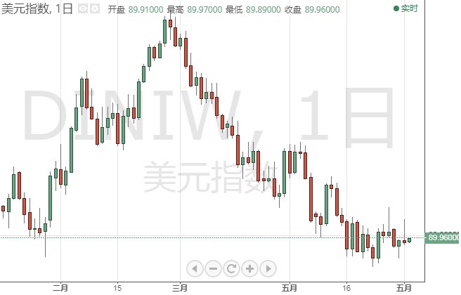 投资者准备好!今日“小非农”恐点燃市场行情 美元指数、欧元、英镑、日元和澳元最新技术前景分析 投资者准备好!今日“小非农”恐点燃市场行情 美元指数、欧元、英镑、日元和澳元最新技术前景分析