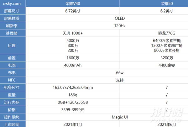 荣耀50和荣耀v40区别对比_哪款更值得入手