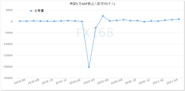 太疯狂!数据、美联储和拜登连传重磅消息 美元“一柱擎天”黄金“断崖下跌” 太疯狂!数据、美联储和拜登连传重磅消息 美元“一柱擎天”黄金“断崖下跌”