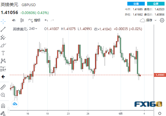 美元一夜狂飙、非农大行情一触即发 首席分析师：欧元、英镑、日元、澳元走势分析预测