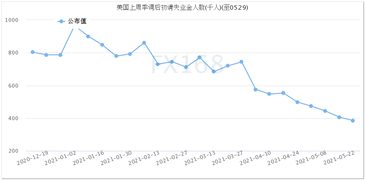 太疯狂！数据、美联储和拜登连传重磅消息 美元“一柱擎天”黄金“断崖下跌”