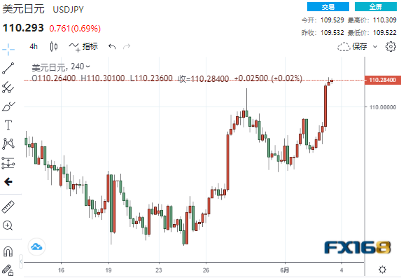 美元一夜狂飙、非农大行情一触即发 首席分析师：欧元、英镑、日元、澳元走势分析预测