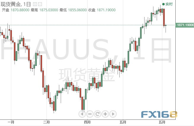 非农日交易必看！小心市场出现异动 欧元、日元、英镑、黄金及原油6月4日最新技术点位分析