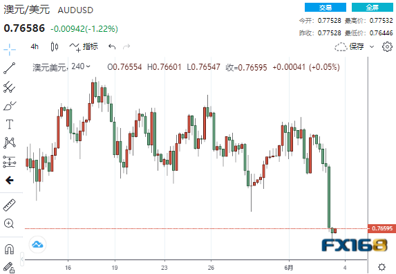 美元一夜狂飙、非农大行情一触即发 首席分析师：欧元、英镑、日元、澳元走势分析预测