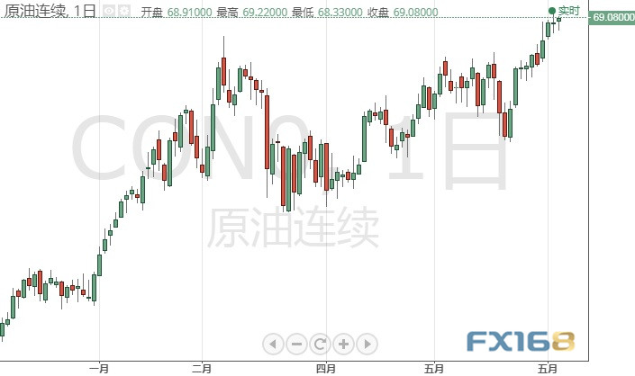 非农日交易必看！小心市场出现异动 欧元、日元、英镑、黄金及原油6月4日最新技术点位分析