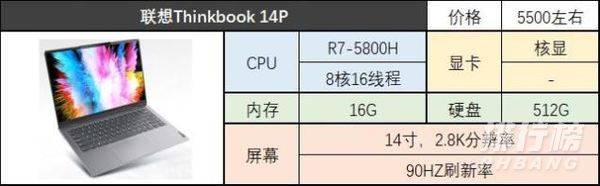 联想ThinkBook14p和小新pro14哪个好_联想ThinkBook14p和小新pro14选哪个 联想ThinkBook14p和小新pro14哪个好_联想ThinkBook14p和小新pro14选哪个