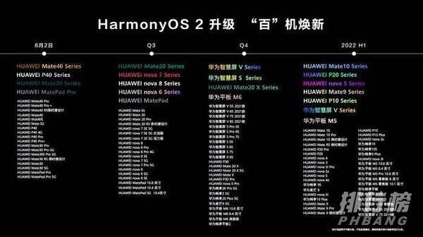鸿蒙os6月2日怎么升级_鸿蒙os6月2日升级方法 鸿蒙os6月2日怎么升级_鸿蒙os6月2日升级方法