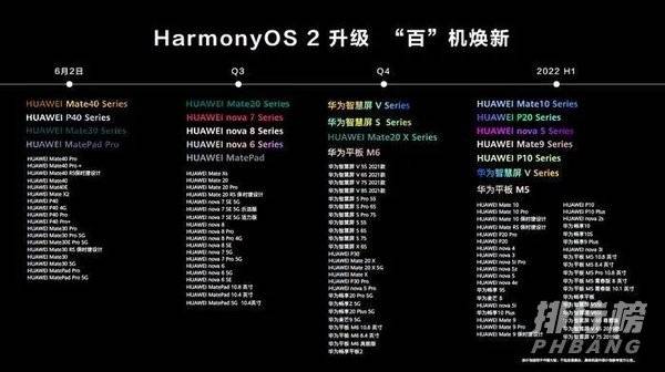 鸿蒙os6月2日名单有哪些_鸿蒙os6月2日名单详情