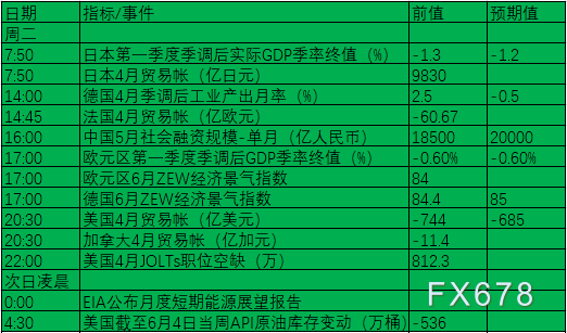 6月7日-6月13日重磅事件及数据前瞻：聚焦两大央行利率决议及中美通胀