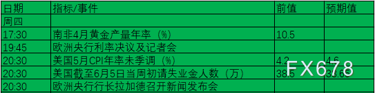 6月7日-6月13日重磅事件及数据前瞻：聚焦两大央行利率决议及中美通胀