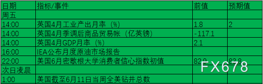 6月7日-6月13日重磅事件及数据前瞻：聚焦两大央行利率决议及中美通胀