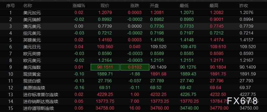 6月7日财经早餐：美联储进入噤声期”，加欧央行决议来袭