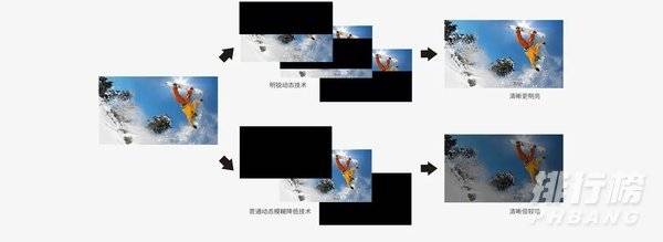 索尼x9500h怎么样_索尼x9500h功能参数 索尼x9500h怎么样_索尼x9500h功能参数