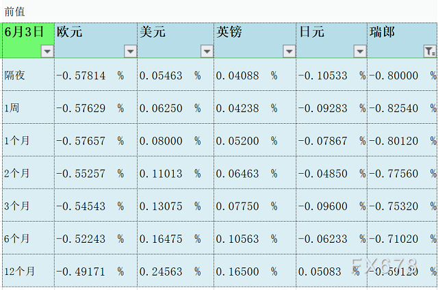 6月4日伦敦银行间同业拆借利率LIBOR