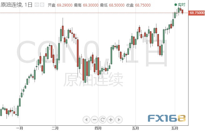 今日交易必看!美元刚刚又拉升、重要数据将来袭 欧元、日元、英镑和原油6月8日最新技术点位分析 今日交易必看!美元刚刚又拉升、重要数据将来袭 欧元、日元、英镑和原油6月8日最新技术点位分析